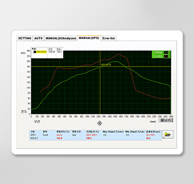 Reflow O2 ppm Monitoring