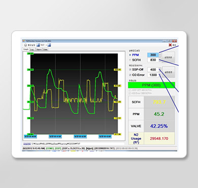 Reflow N2 Controller